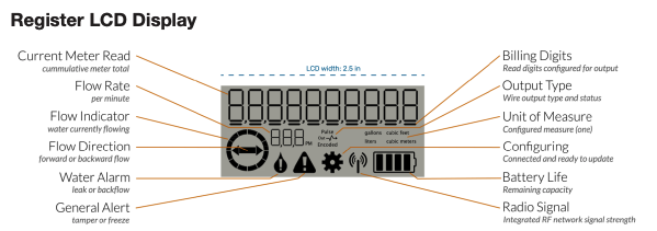 NextMeters M&E Bronze PD50SCR-NR 2” SCR